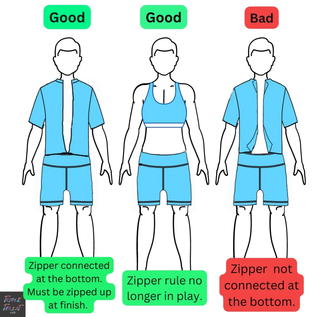 A graphic explaining what you can wear during an ironman triathlon.